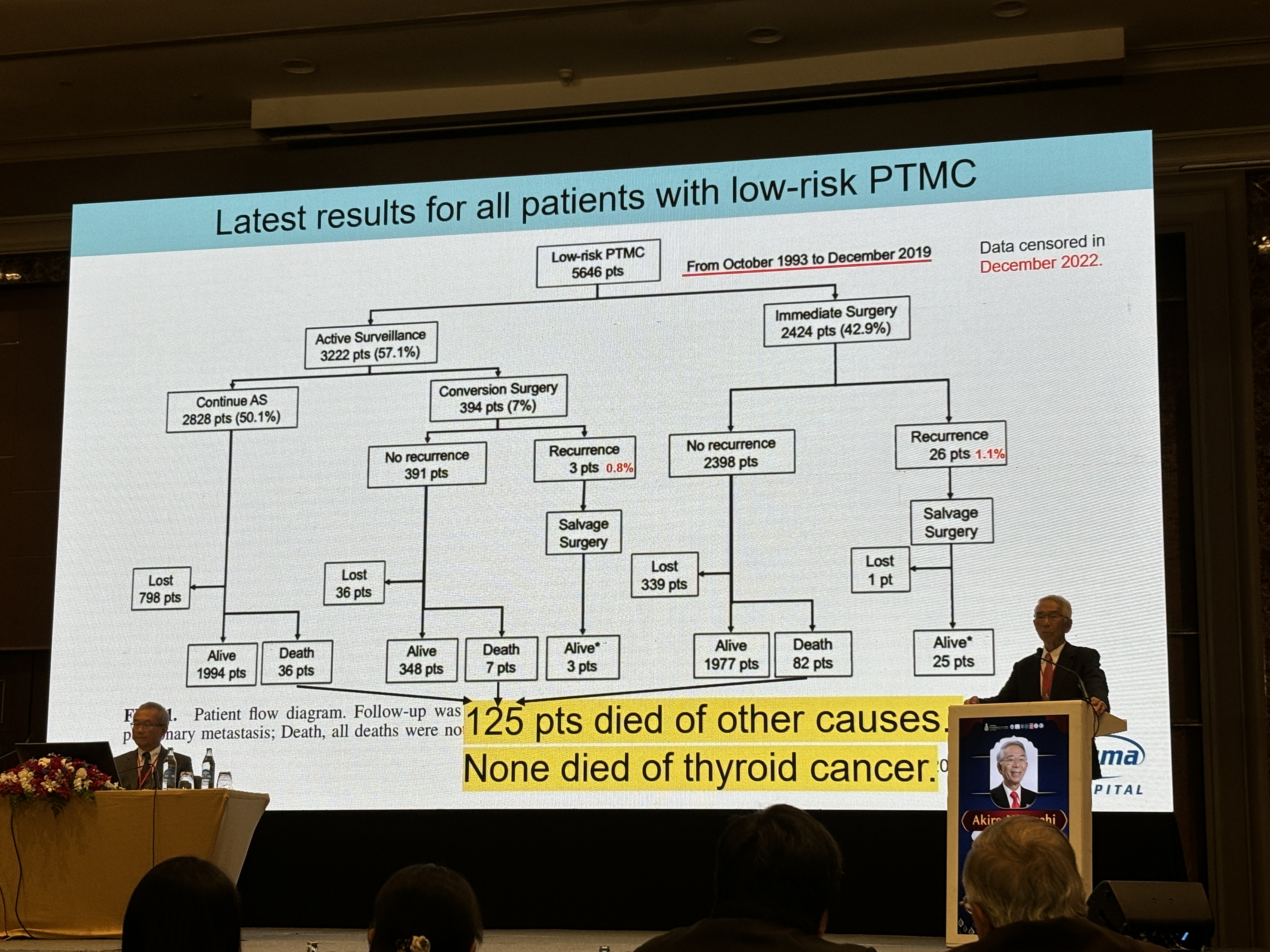 Retroauricular Approach Highlights from APTS 2024, Bangkok – Head and Neck Robotic Surgery
